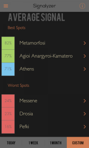 Signalyzer Stats