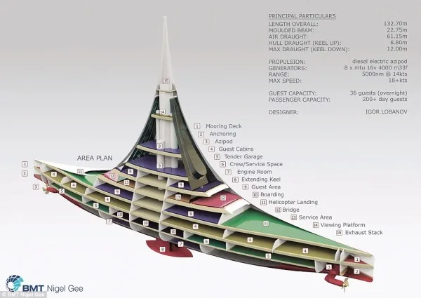1413199347602_wps_3_star_superyacht_star_is_1