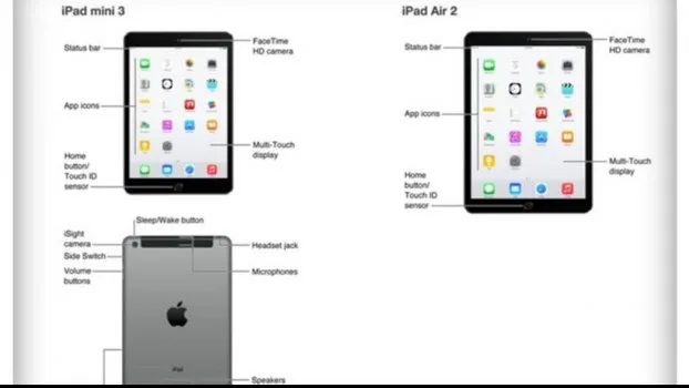 Διάγραμμα των iPad mini 3 και iPad Air 2 από τον οδηγό χρήσης της Apple.