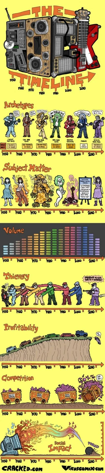 The-Rock-History-Timeline-Infographic-1