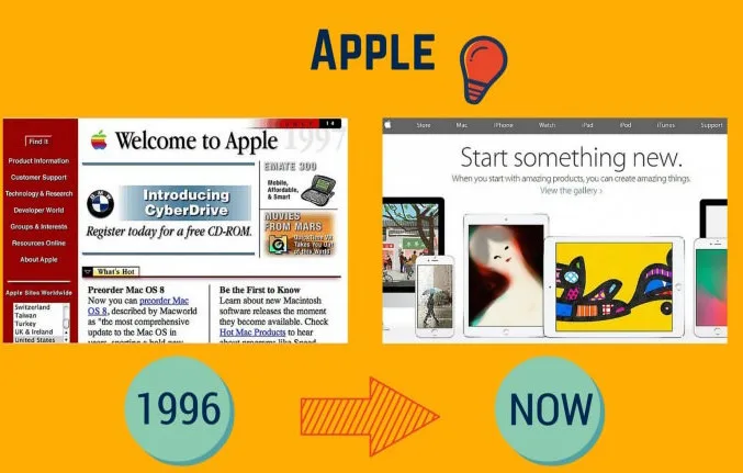 apple