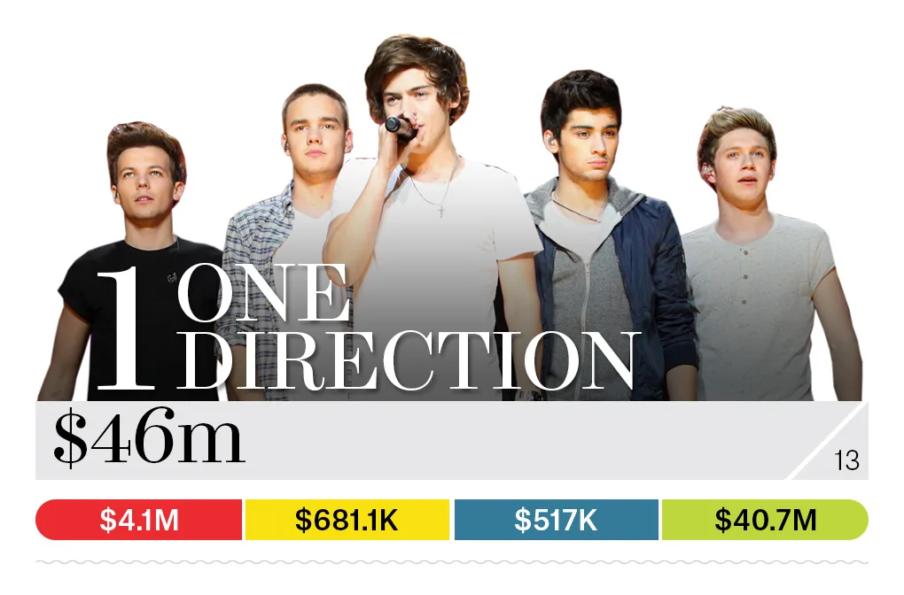 01-one-direction-bb13-moneymakers-2015