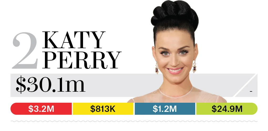 02-katy-perry-bb13-moneymakers-2015