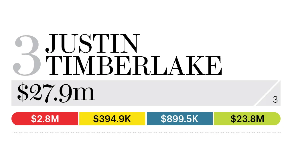 03-justin-timberlake-bb13-moneymakers-2015