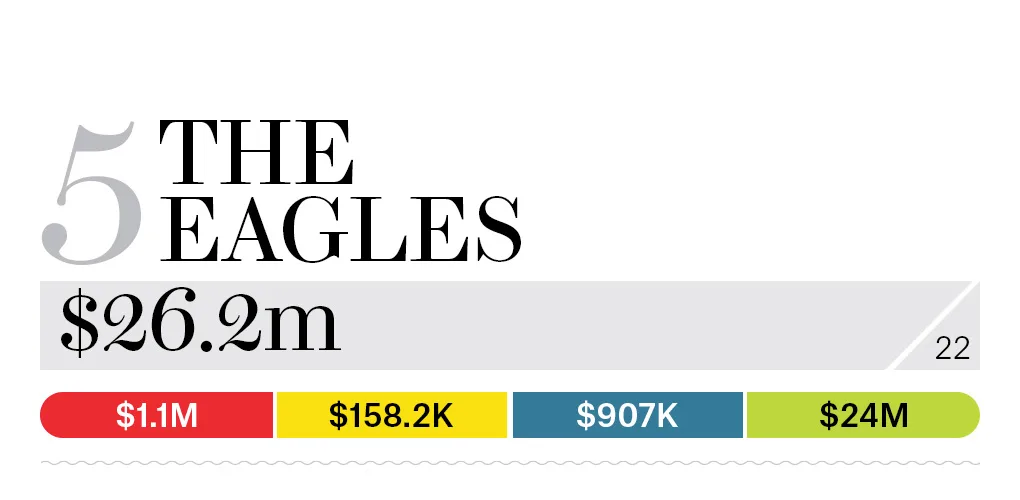 05-the-eagles-bb13-moneymakers-2015