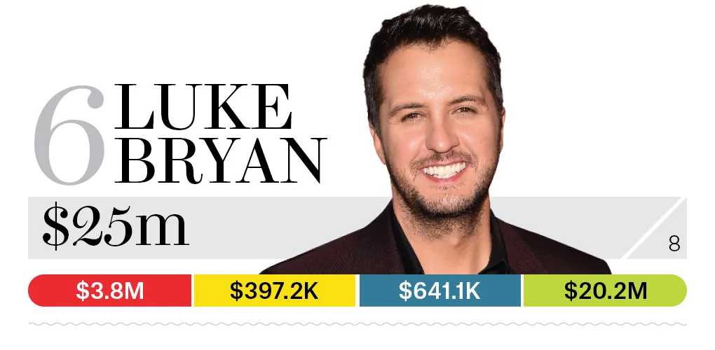06-luke-bryan-bb13-moneymakers-2015