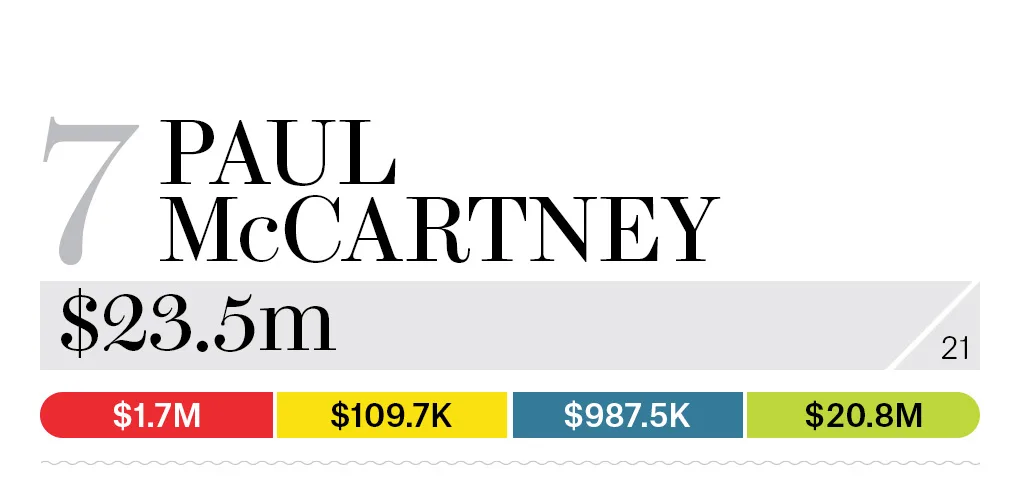 07-paul-mccartney-bb13-moneymakers-2015