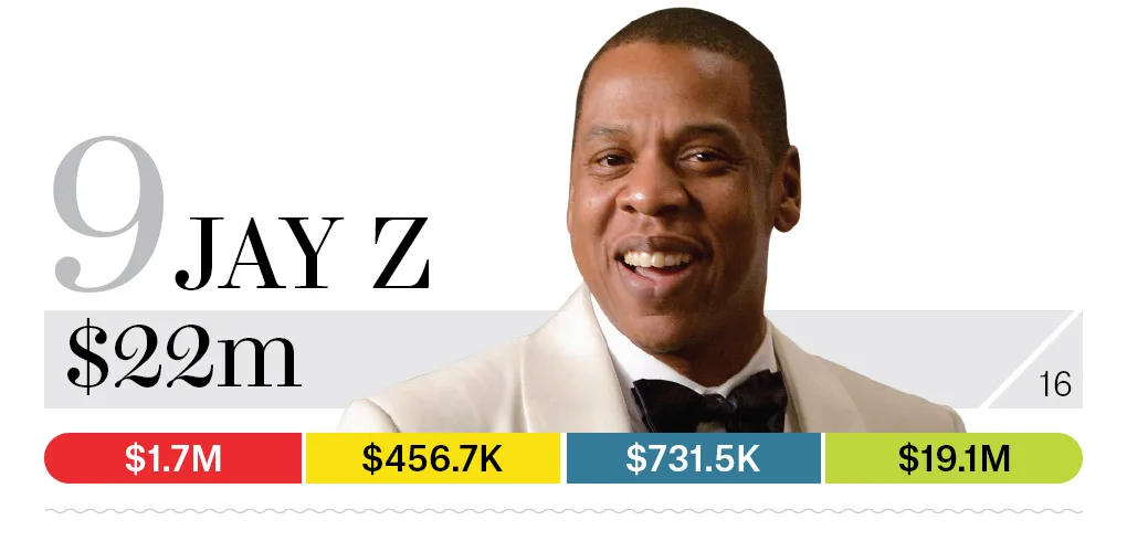 09-jay-z-bb13-moneymakers-2015