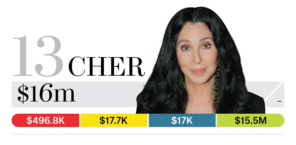 13-cher-bb13-moneymakers-2015