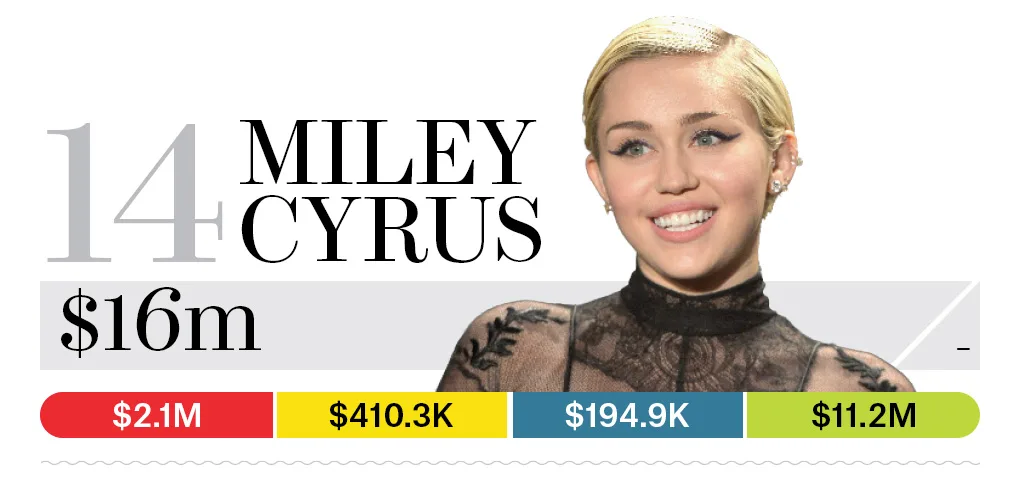 14-miley-cyrus-bb13-moneymakers-2015