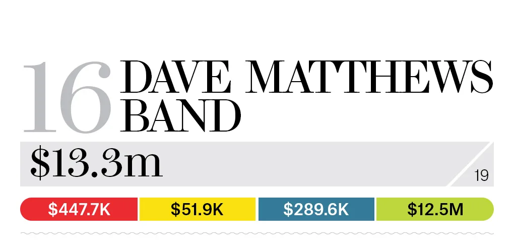 16-dave-matthews-band-bb13-moneymakers-2015