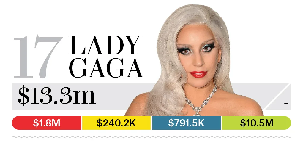 17-lady-gaga-bb13-moneymakers-2015