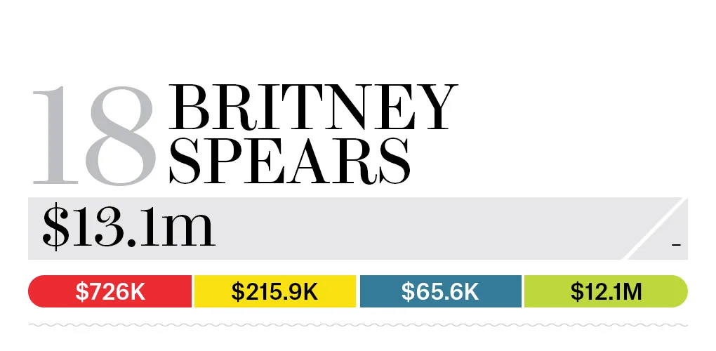 18-britney-spears-bb13-moneymakers-2015