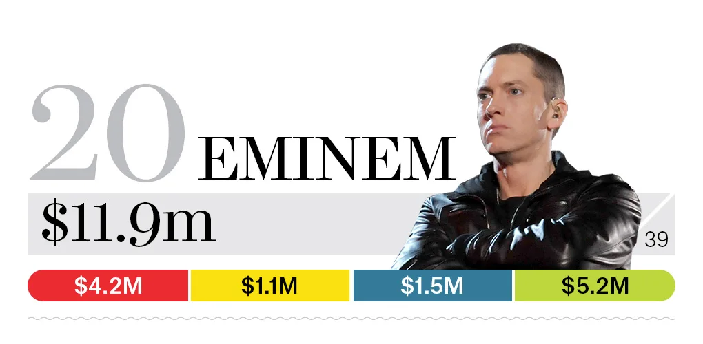 20-eminem-bb13-moneymakers-2015-2