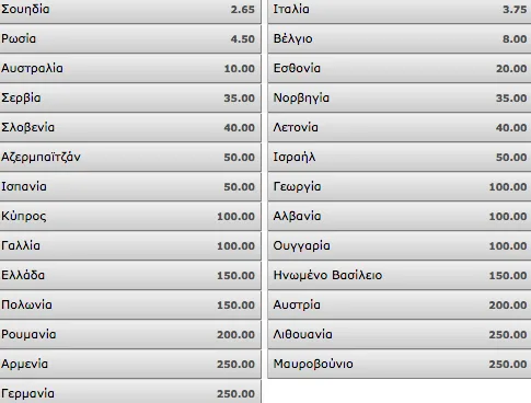 Στοίχημα Διασκέδαση Ευρώπη Eurovision 2015 Τελικός Όλες οι αγορές stoiximan