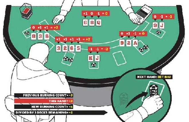 blackjack-card-counting