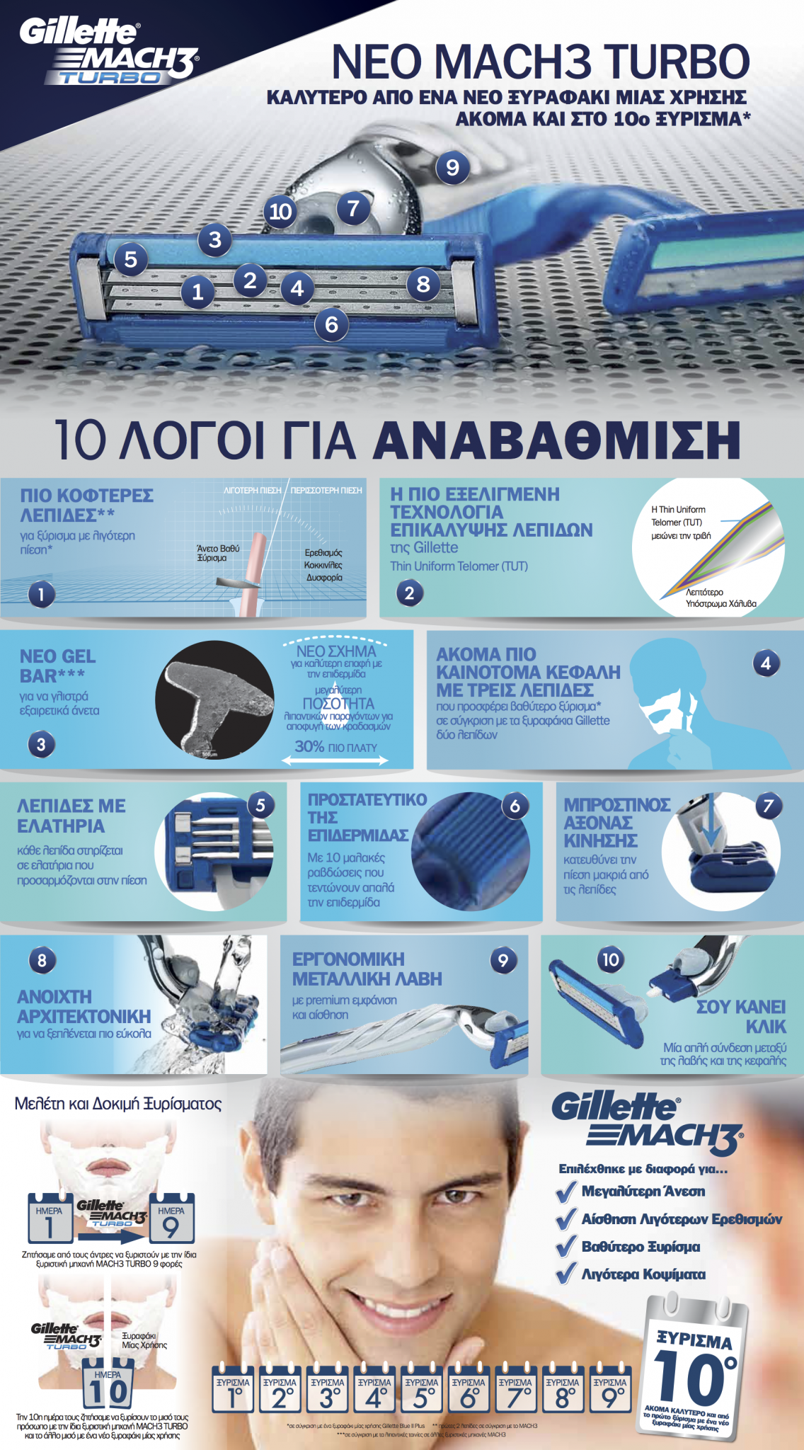 Infographic