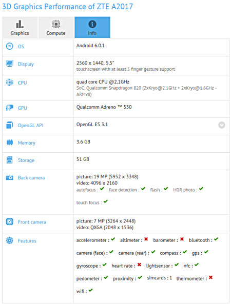 ZTE A2017: Εμφανίστηκε στο GFXBench