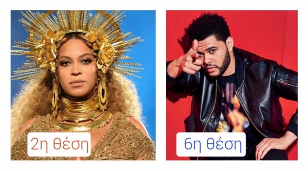 Αυτοί είναι οι 10 πιο ακριβοπληρωμένοι celebrities του 2017, σύμφωνα με το Forbes