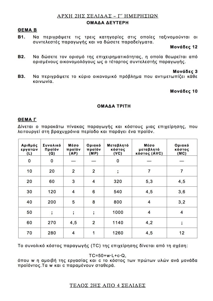Θέματα εξετάσεων Αρχών Οικονομικής Θεωρίας για τις Πανελλήνιες 2017.