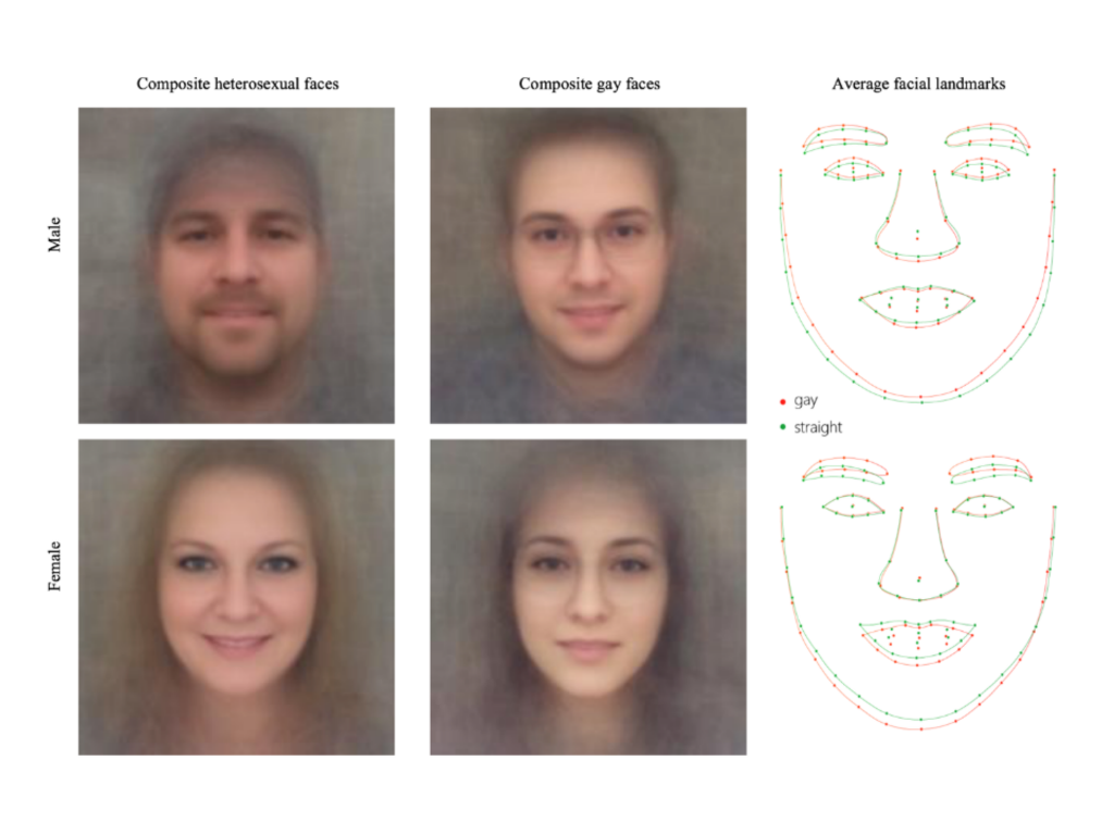 Σύνθετες εικόνες προσώπων και διαγράμματα facial landmarks για έρευνα τεχνητής νοημοσύνης.
