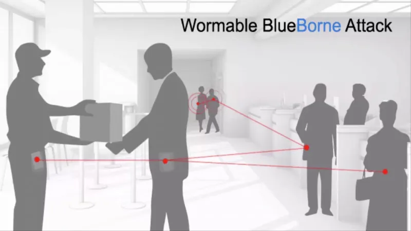 Γραφική αναπαράσταση επίθεσης BlueBorne μέσω Bluetooth σε δημόσιο χώρο.