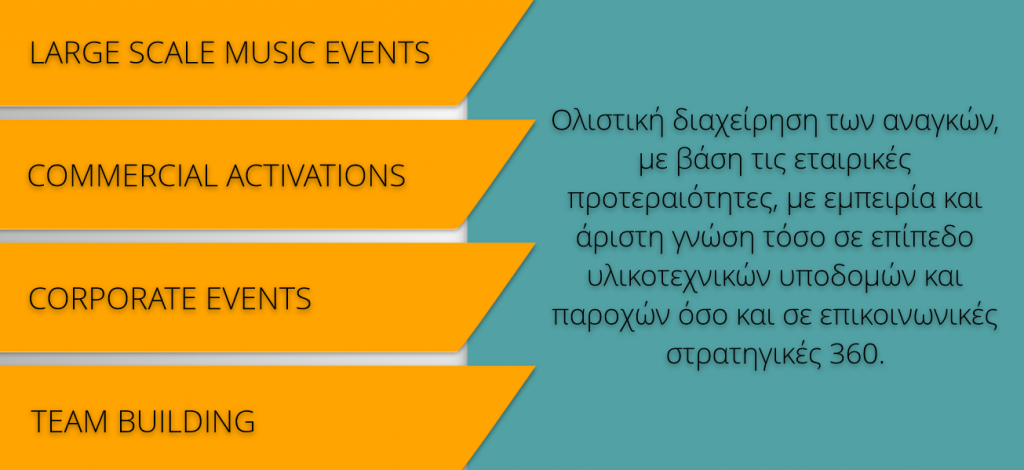 Παρουσίαση των υπηρεσιών της MAD EVENTS για μεγάλα μουσικά events, commercial activations, corporate events και team building.