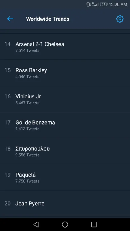 Στιγμιότυπο οθόνης από τα παγκόσμια trends του Twitter με το όνομα της Σπυροπούλου στη θέση 18.