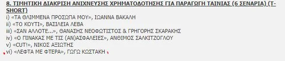Λίστα με τιμητικές διακρίσεις ανίχνευσης χρηματοδότησης για παραγωγή ταινίας μικρού μήκους.