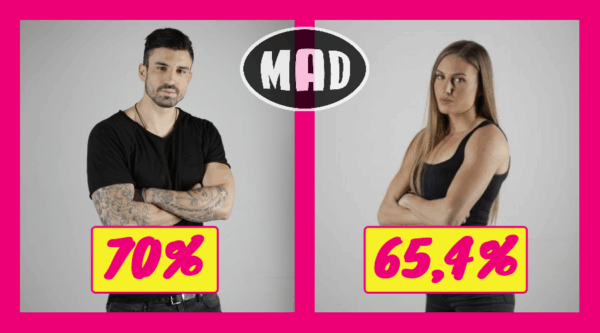 Survivor 2: Δες πόσες νίκες έχει ο κάθε παίκτης – Ποιοι είναι “δυνατοί” βάσει στατιστικών;