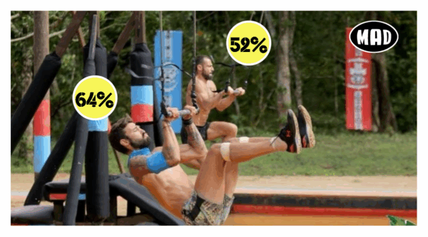 Survivor 2 – 10η εβδομάδα: Ποιος είναι ο καλύτερος παίκτης βάσει στατιστικών;