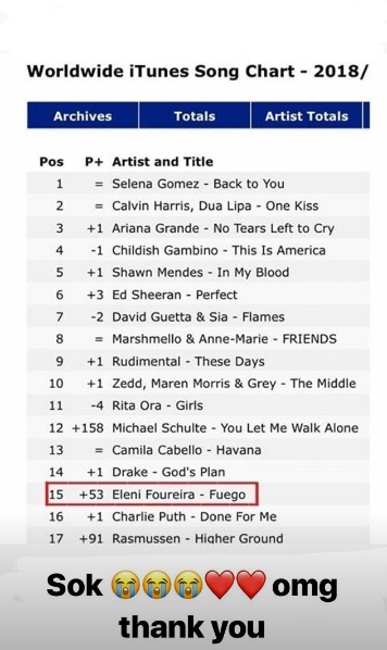 Fuego στο παγκόσμιο iTunes chart