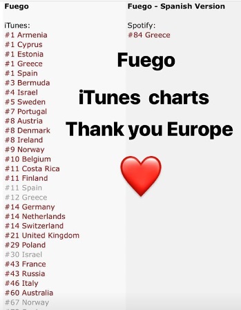 Fuego στο παγκόσμιο iTunes chart