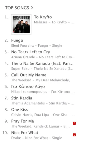 ΜΕΛΙSSES σαρώνουν τα charts με το νέο τους single