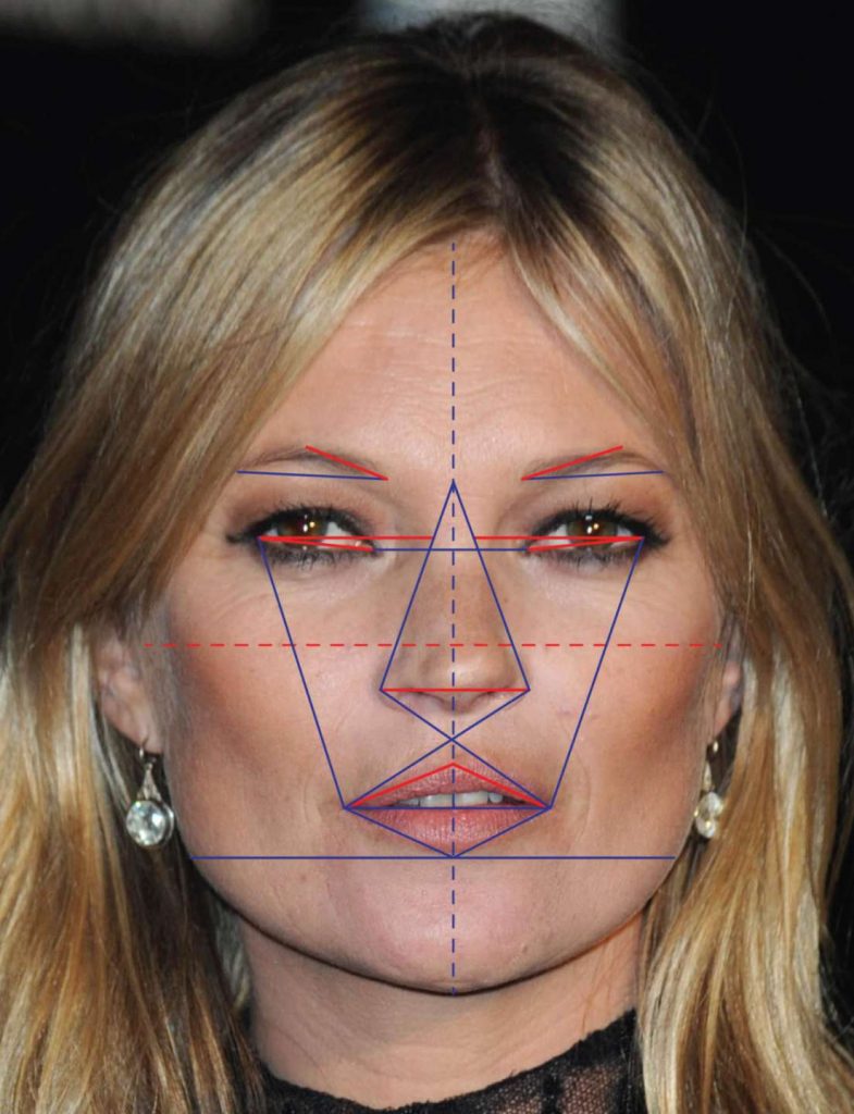celebrities με το πιο τέλειο πρόσωπο σύμφωνα με επιστήμονες