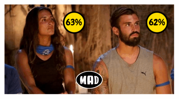 Survivor 2 – 22η εβδομάδα: Ποιος παίκτης είναι ο καλύτερος βάσει στατιστικών;