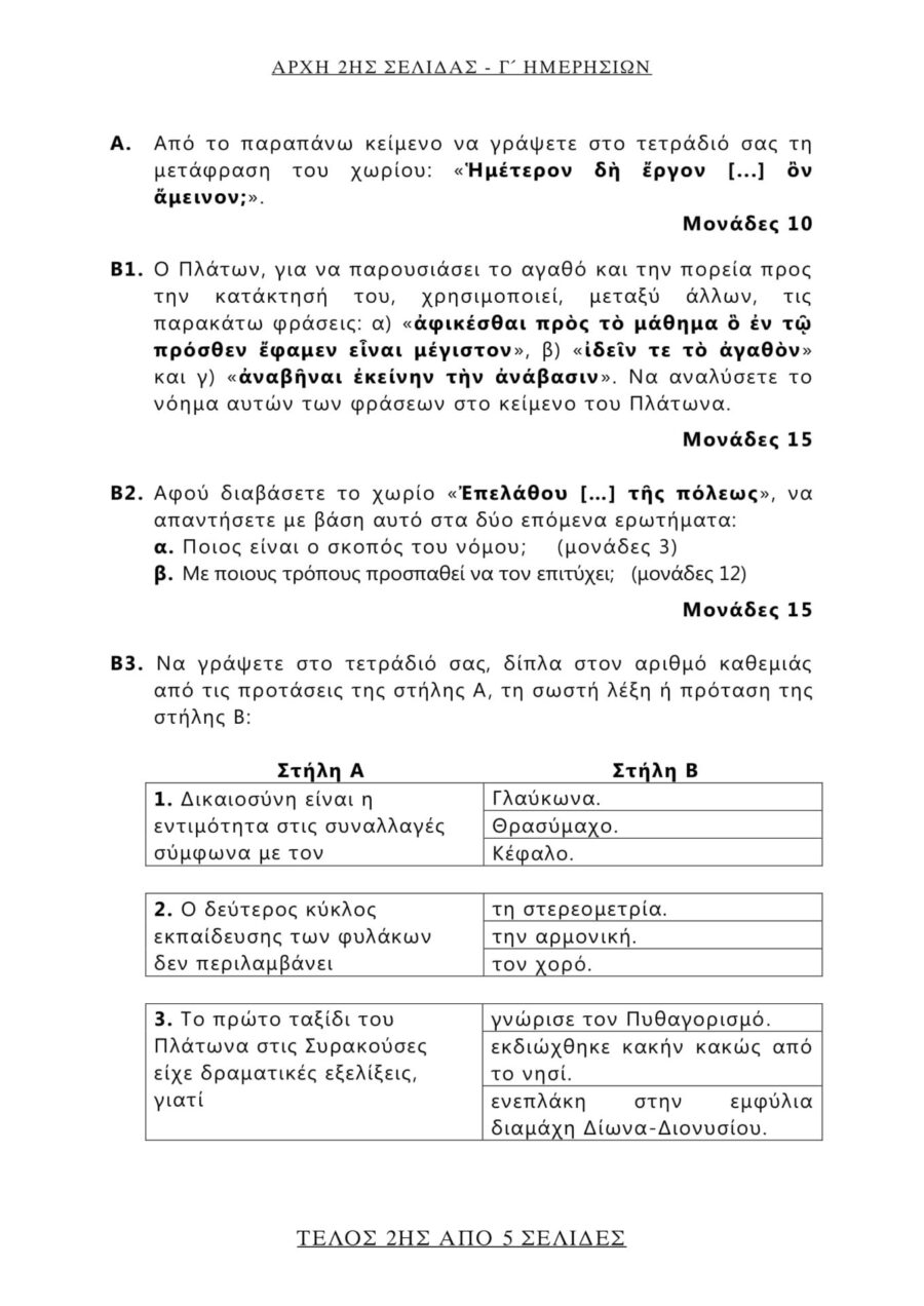 θέματα που έπεσαν στα Αρχαία και τα Μαθηματικά