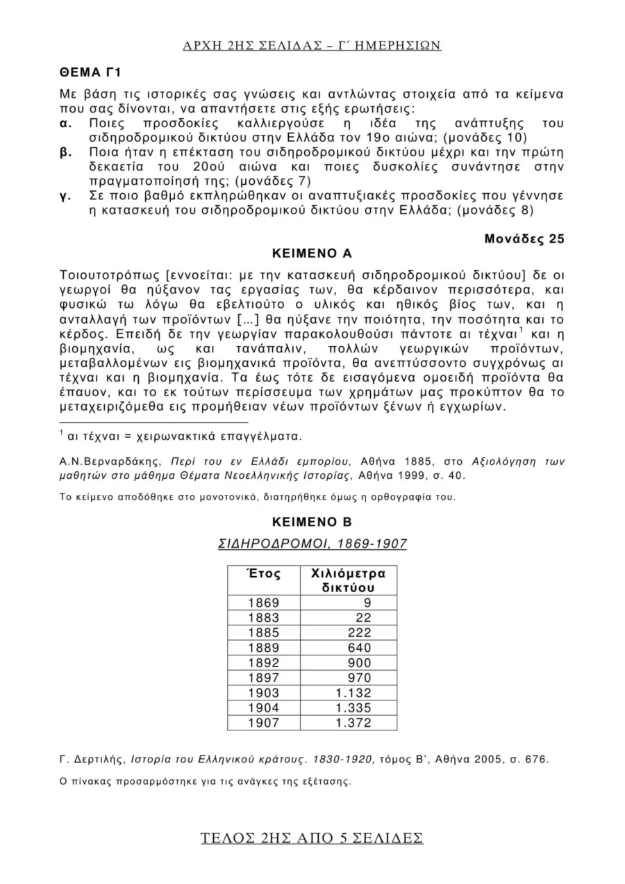 Θέματα της Ιστορίας στις Πανελλήνιες