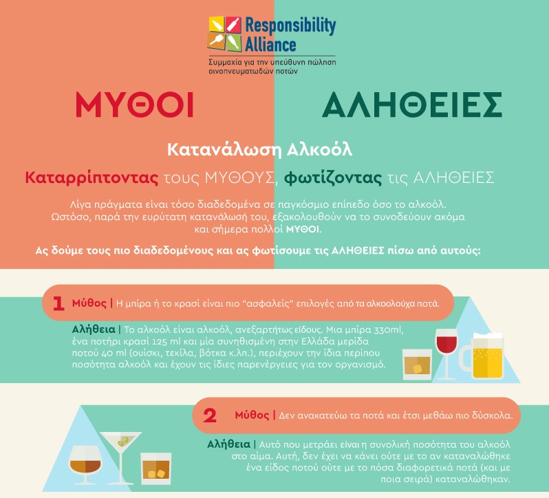 αλήθειες και τους μύθους για το αλκοόλ