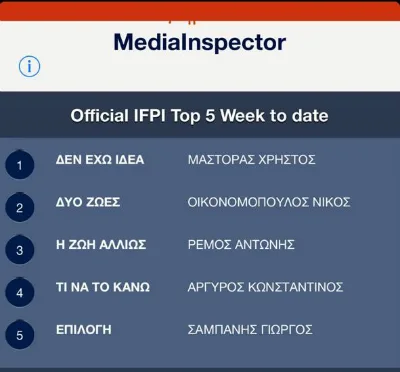 Λίστα MediaInspector με το Official IFPI Top 5 Week to date και τον Χρήστο Μάστορα στην πρώτη θέση.
