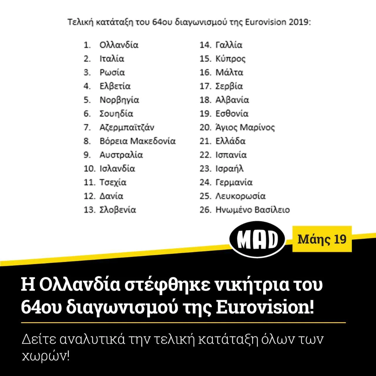Λίστα με την τελική κατάταξη των χωρών στον 64ο διαγωνισμό της Eurovision 2019.