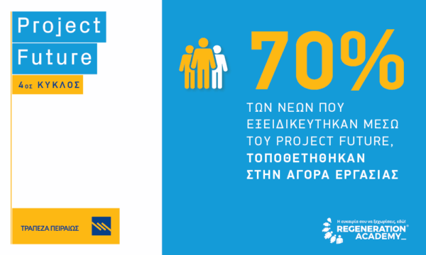 Ξεκινάει ο 4ος κύκλος του Project Future σε Αθήνα, Θεσσαλονίκη  και Ηράκλειο Κρήτης