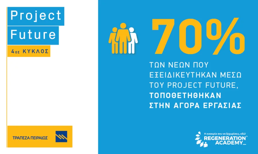 4ος κύκλος του Project Future σε Αθήνα, Θεσσαλονίκη και Ηράκλειο Κρήτης