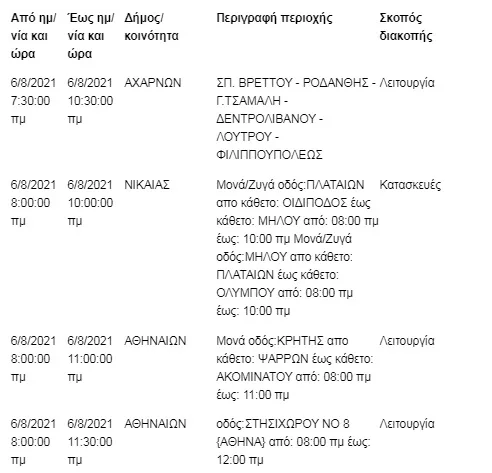 Πίνακας με προγραμματισμένες διακοπές ρεύματος για τις 6 Αυγούστου 2021.