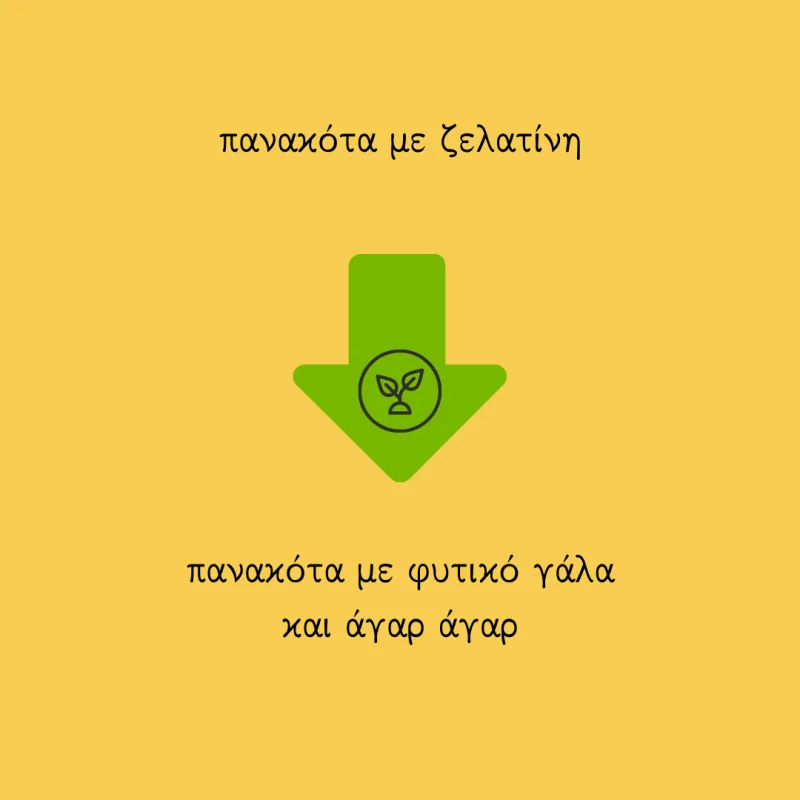 Γραφικό με κείμενο για τη μετάβαση από πανακότα με ζελατίνη σε πανακότα με φυτικό γάλα και άγαρ άγαρ.