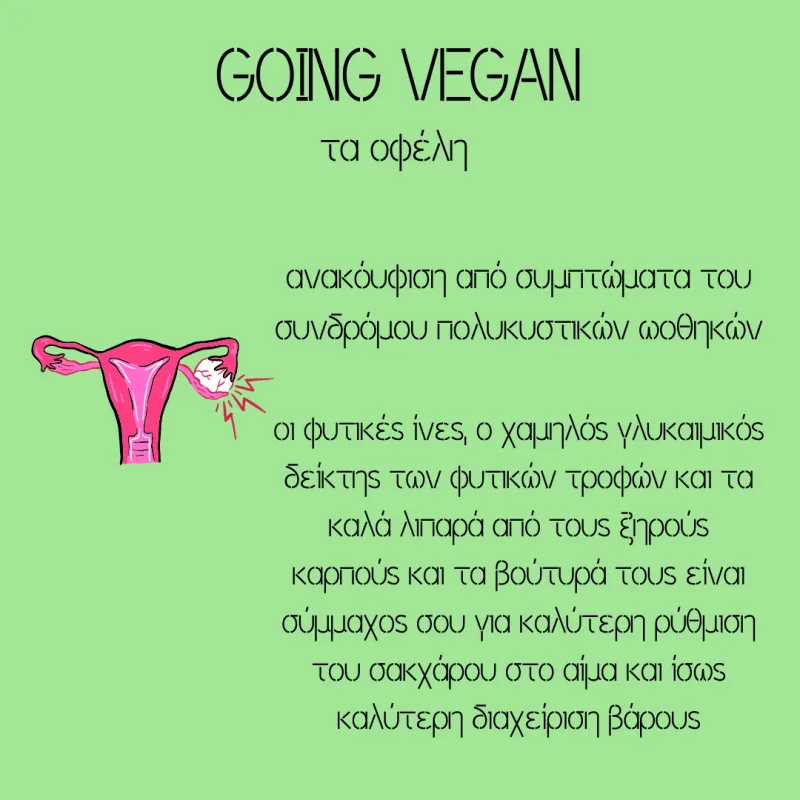 Γραφικό για τα οφέλη της vegan διατροφής με εικονογράφηση γυναικείου αναπαραγωγικού συστήματος.