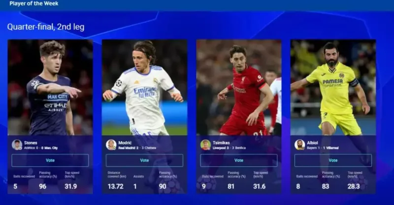 Υποψήφιοι παίκτες της εβδομάδας για το Champions League, ανάμεσά τους ο Κώστας Τσιμίκας.