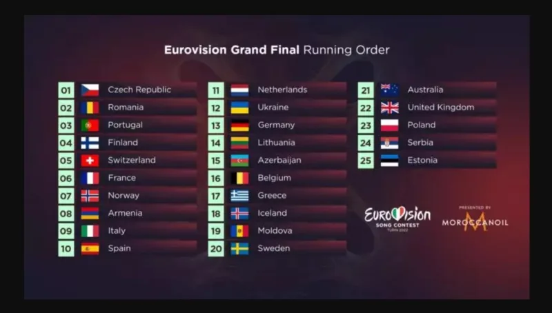Η σειρά εμφάνισης των χωρών στον τελικό της Eurovision 2022