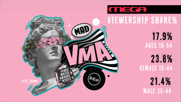 Mad VMA2022 από τη ΔΕΗ: Εντυπωσιακά ποσοστά τηλεθέασης στην τηλεοπτική προβολή του από το MEGA