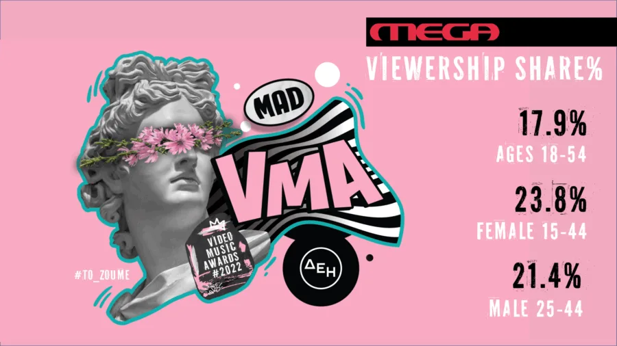 Γραφικό με ποσοστά τηλεθέασης των Mad VMA 2022 από το MEGA.
